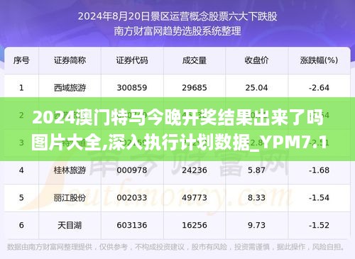 今晚开特马开奖结果,数据导向计划_FWQ77.380曝光版
