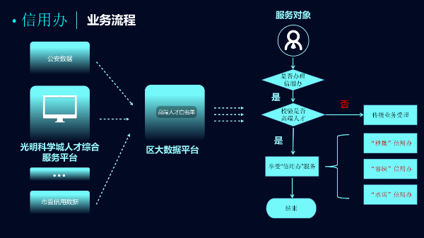 新闻资讯 第349页
