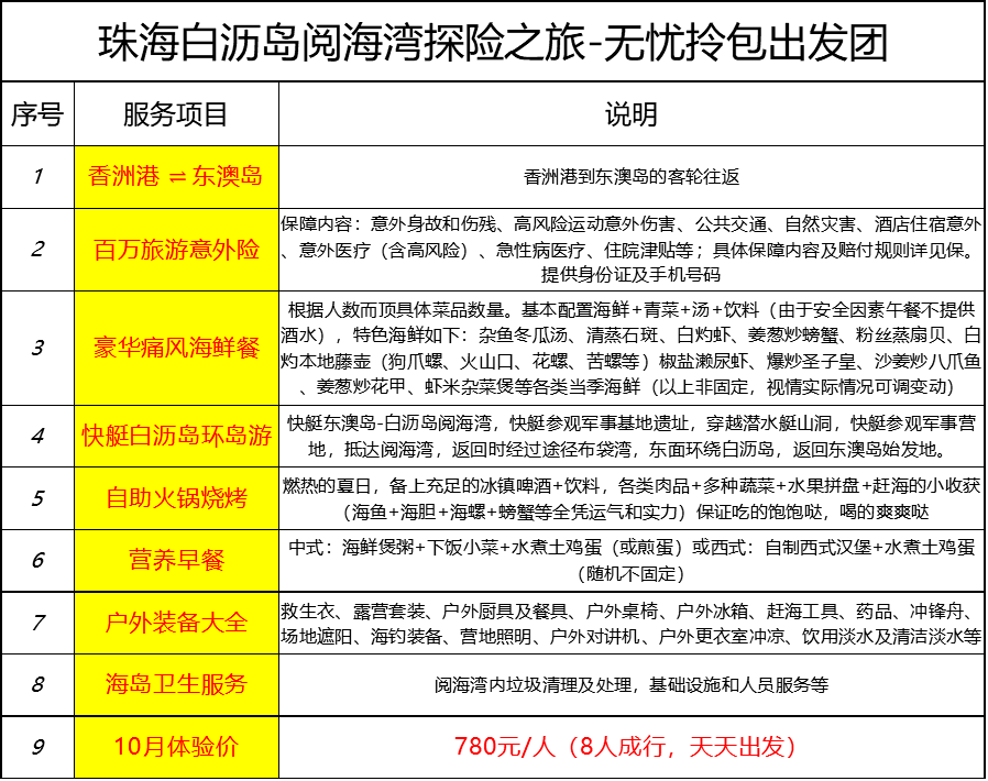 新澳天天开奖资料大全最新55期,实践数据分析评估_EGZ57.427创造力版