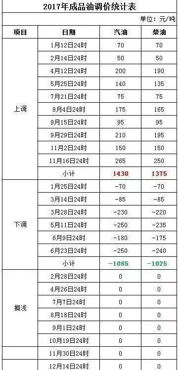 设备展示 第360页