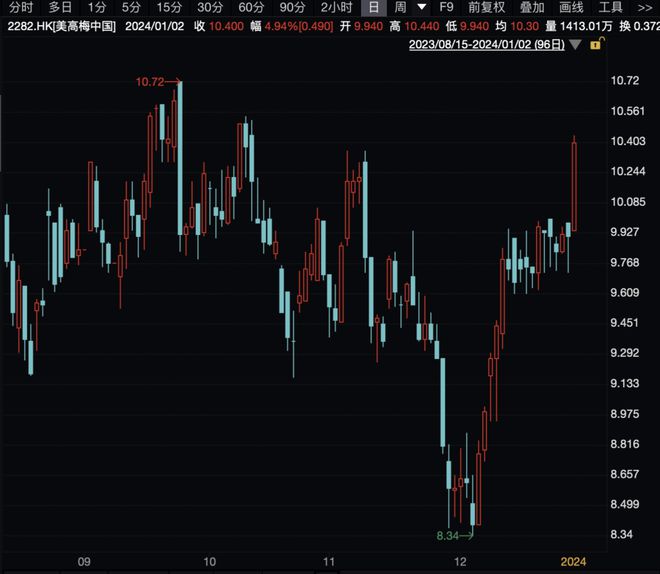 新闻资讯 第348页