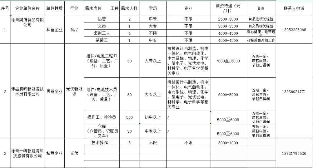 沛县普通工人最新招聘,小巷深处的职业机遇