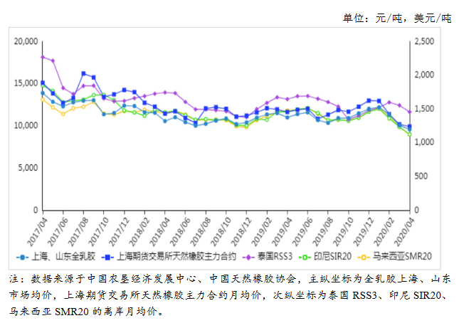 云南天然橡胶最新价格，探索橡胶产业背后的温情故事