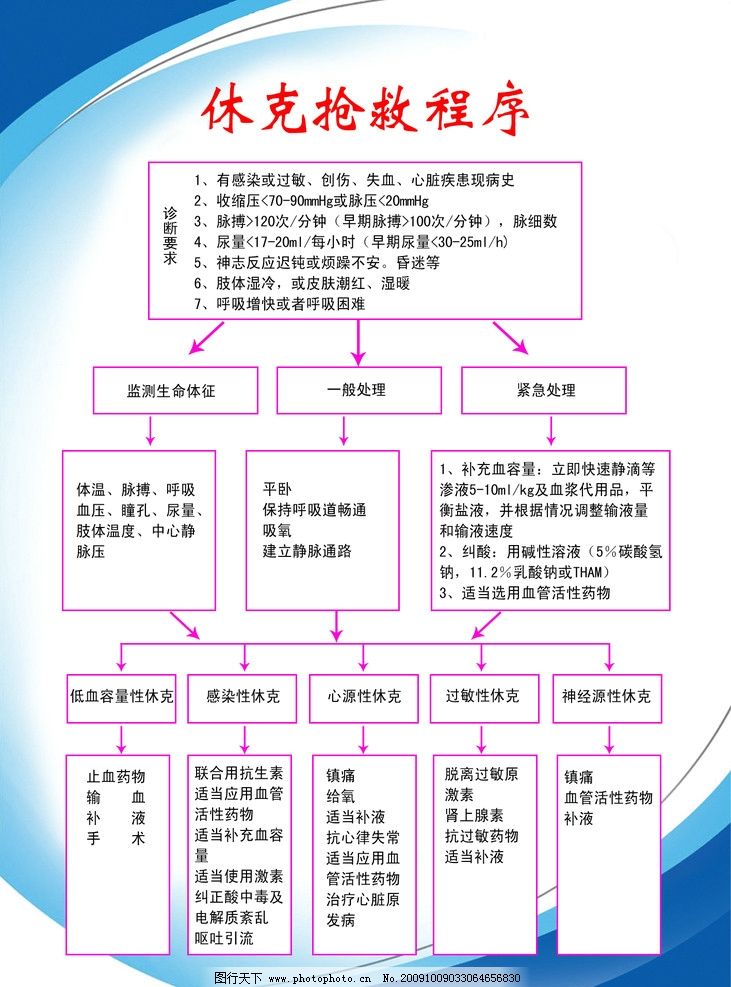 休克抢救流程图揭秘,寻找内心平静的冒险旅程