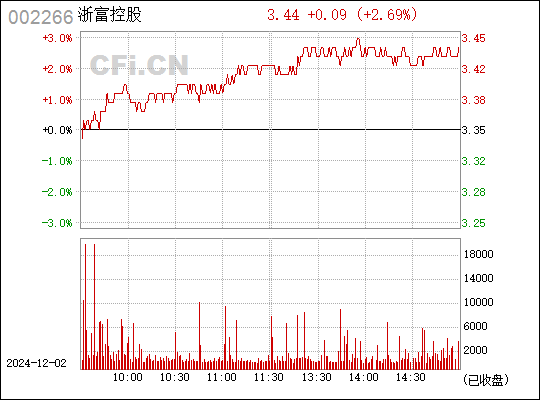 浙富控股最新传闻揭秘