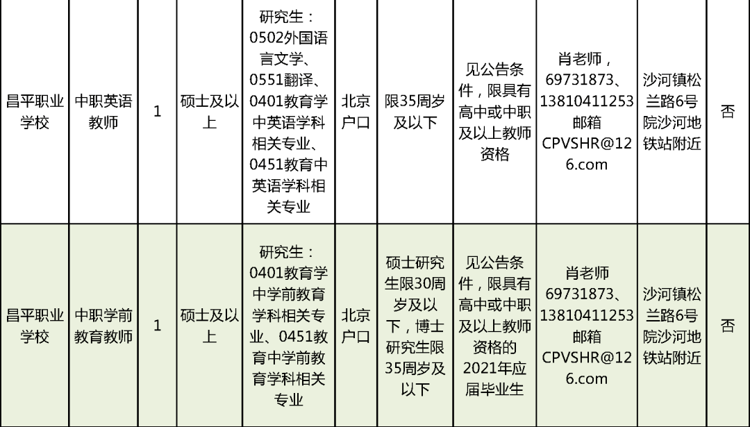 东莞紧急招聘喷油师傅