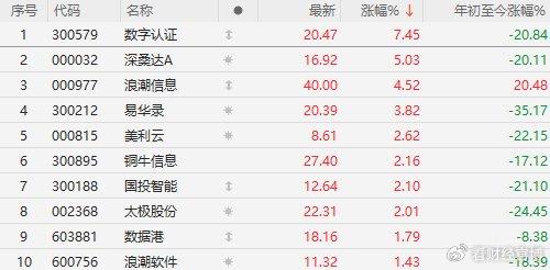 2024新澳门挂牌正版挂牌今晚,全身心数据计划_便携版52.577