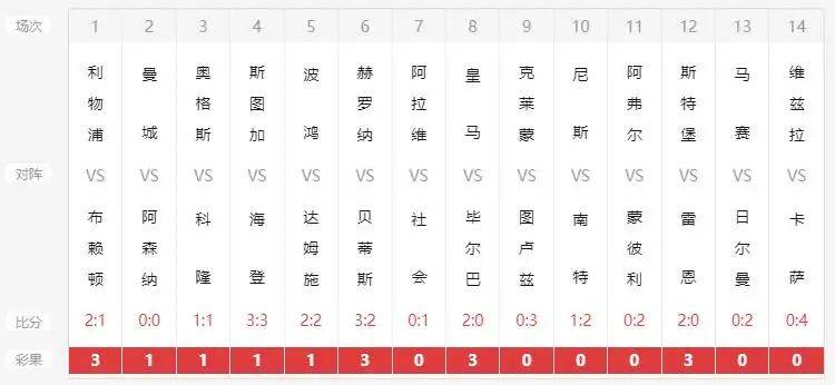 澳门开奖结果开奖记录表一,稳固计划实施_本地版40.938