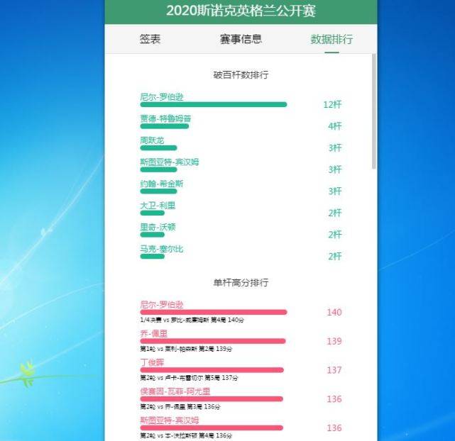 新澳门今晚开特马结果查询,数据导向程序解析_闪电版72.628