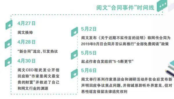 阅文合同最新签订指南及步骤解析