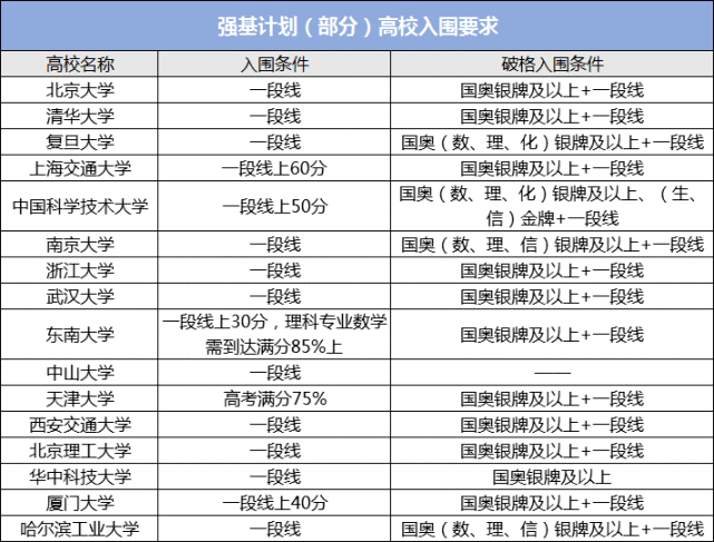 分路器单元 第206页
