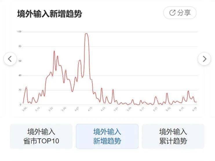 亚洲疫情最新动态更新，实时掌握疫情动态发展