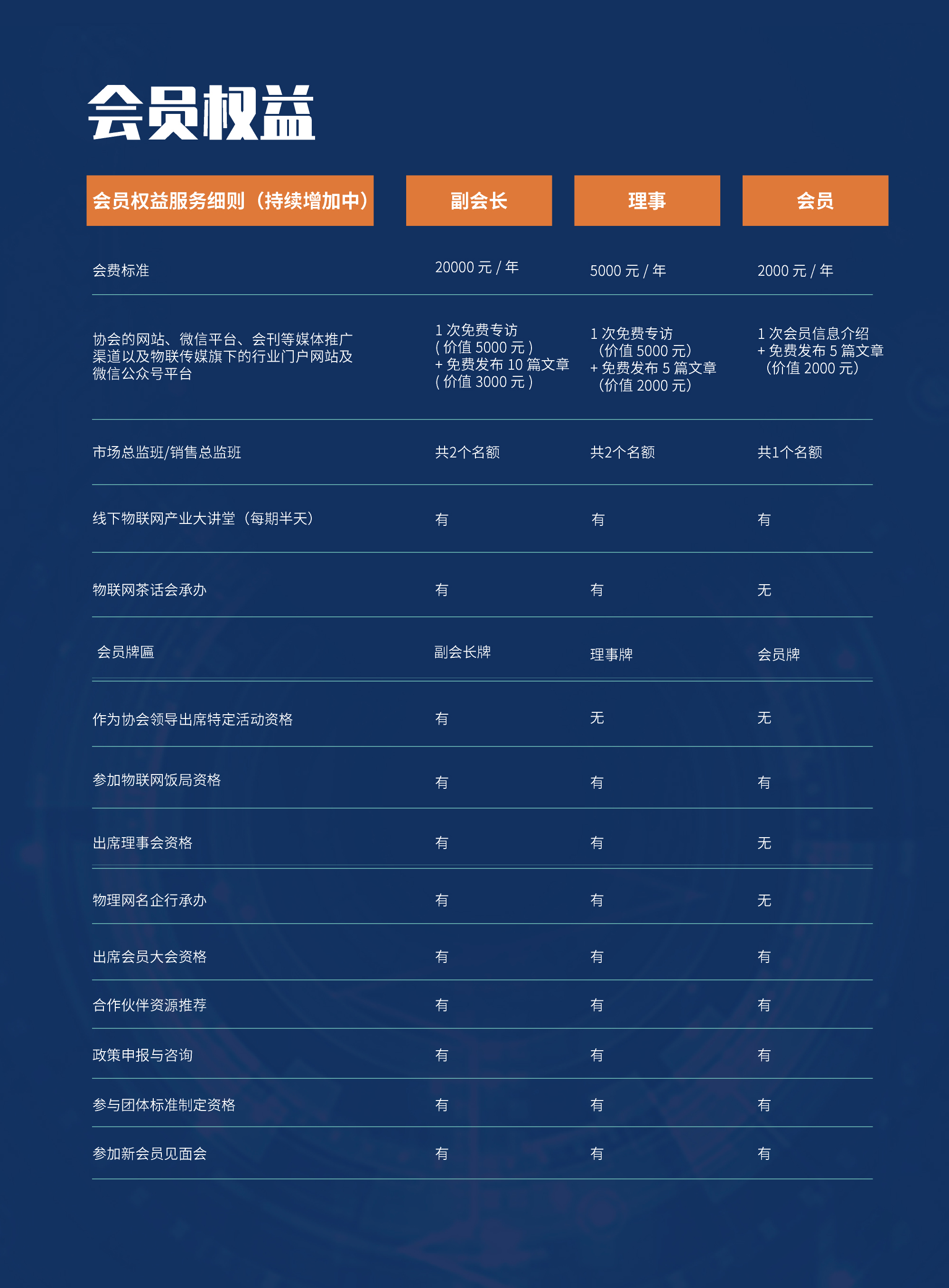 最新协会收费解析与探讨