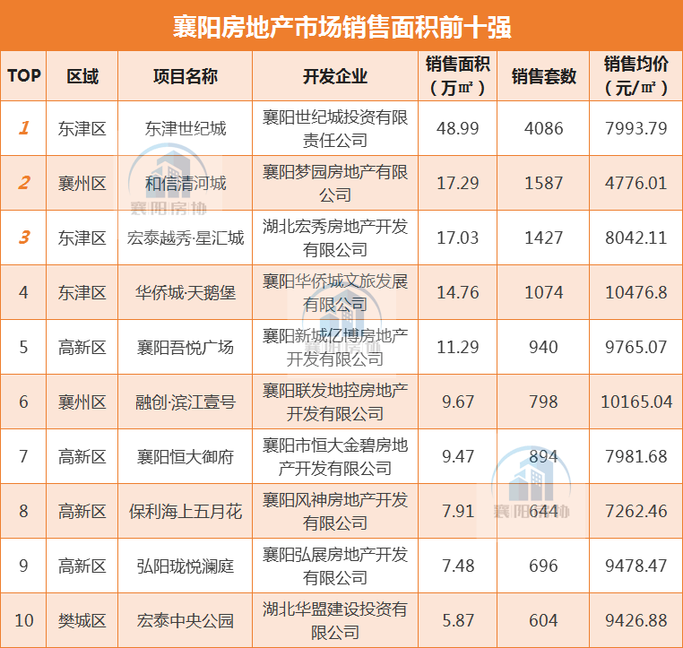 襄阳最新市场价格行情概览