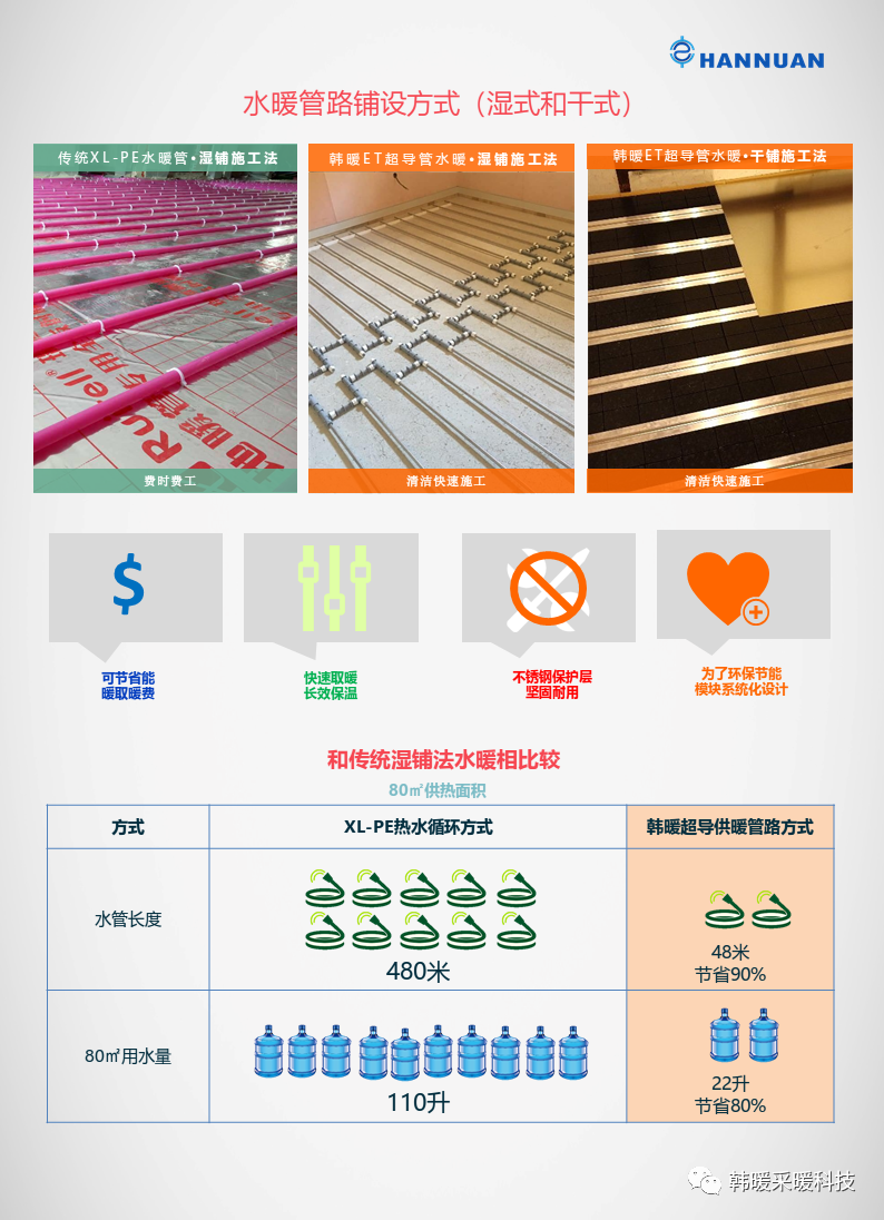 地暖技术革新，打造温馨家居故事