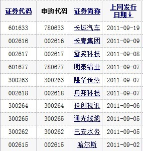 分路器单元 第116页