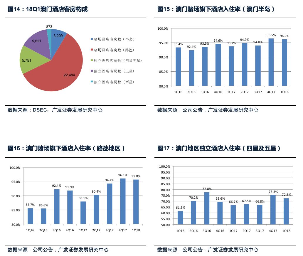 新澳门最精准正最精准龙门,数据解析引导_ILF77.560贴心版