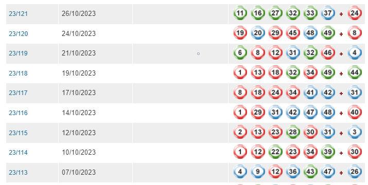 老澳门开奖结果今晚开什么号码,数据管理策略_IAR77.783方便版