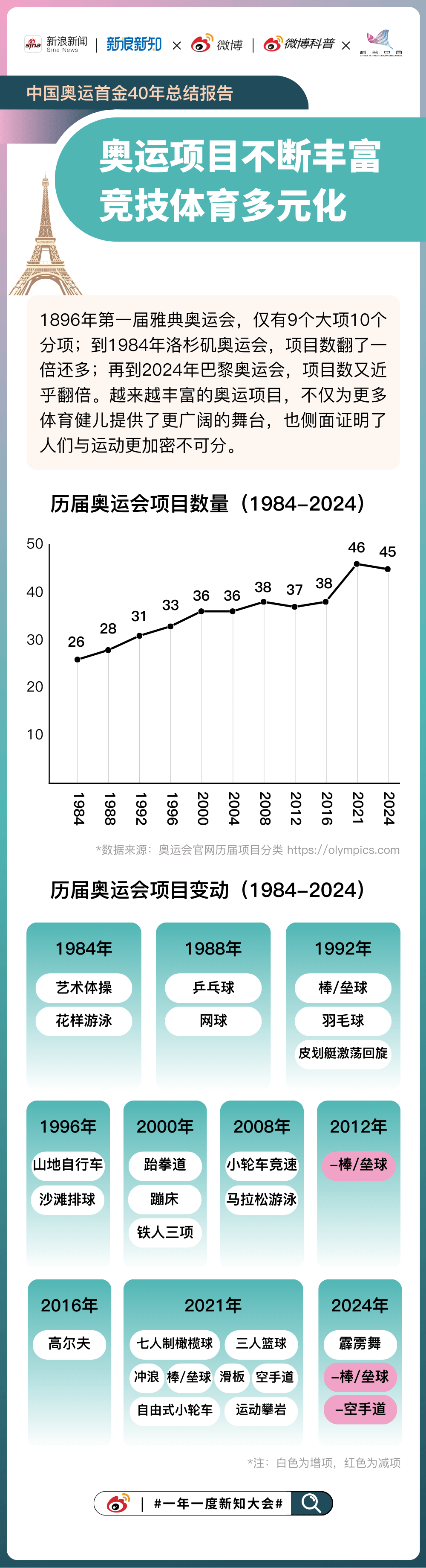 2024年新奥历史记录,专业解读评估_ECB77.159界面版