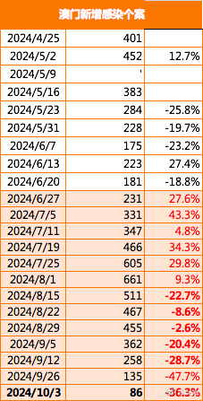 澳门一码一码100准确挂牌,数据驱动方案_JLL77.426儿童版