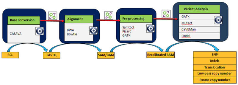 广东二站4796cc,资源部署方案_AHE57.685变革版