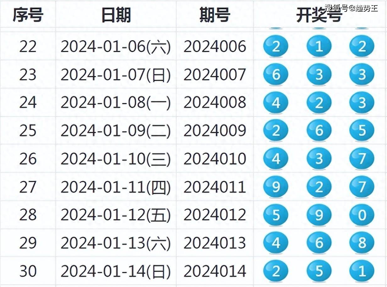 2024新澳开奖记录今天结果,数据获取方案_DZY57.346闪电版