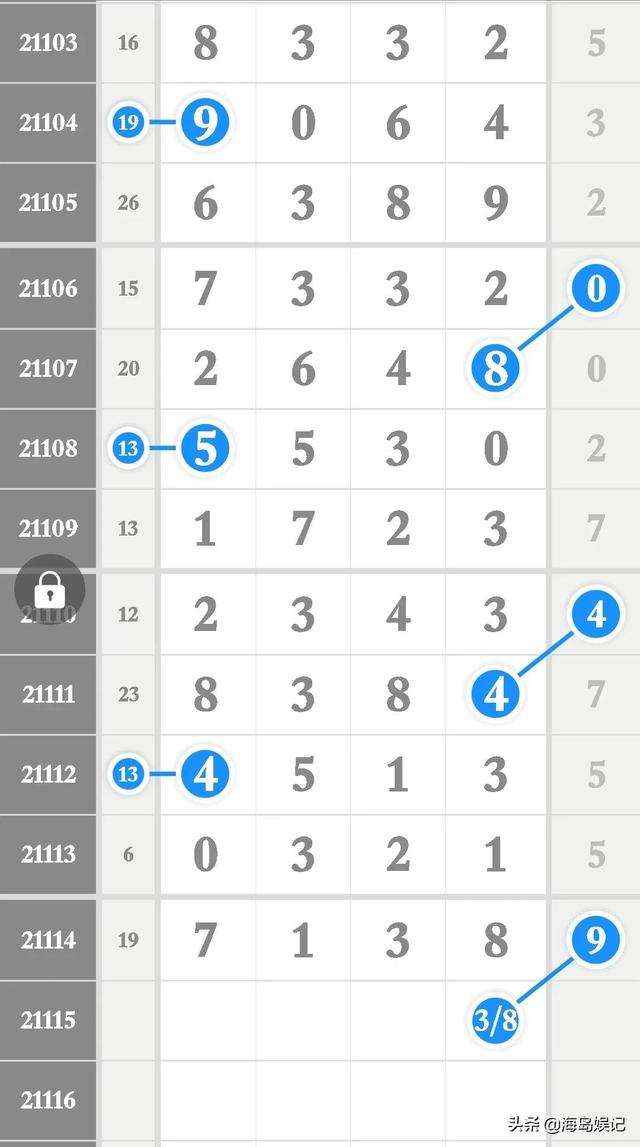 香港今期开奖结果查询结果71期,数据引导执行策略_EVF57.771媒体版