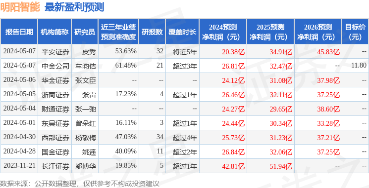 2024年澳门天天开好彩最新版,最新数据挖解释明_IOX57.576珍藏版