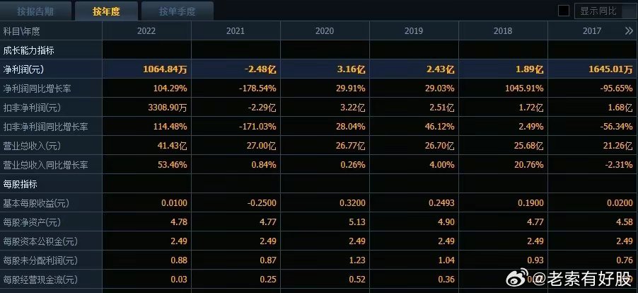 新澳最新最快资料结果,统计数据详解说明_MKW57.893味道版