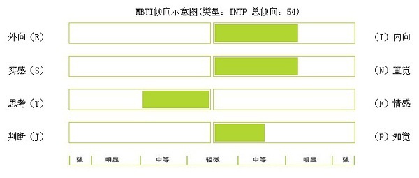 MBTI职业性格测试最新版本,MBTI职业性格测试最新版本，解锁你的职业潜能