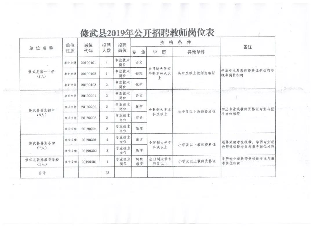 分路器单元 第88页
