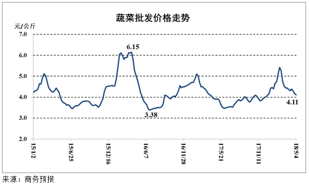 全国青椒价格实时行情动态更新