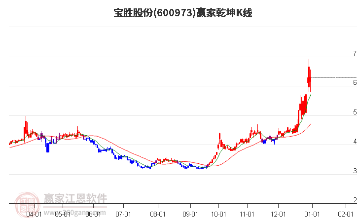 宝胜股份实时行情深度解析