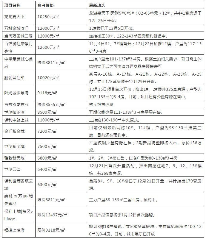 泉州楼市最新动态，砥砺前行，共筑美好家园的变革与机遇