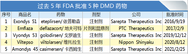 全球DMD治疗领域最新药物进展，自然美景下的生命希望之旅