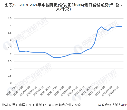 钾肥最新价格行情趋势分析（预测至2025年）