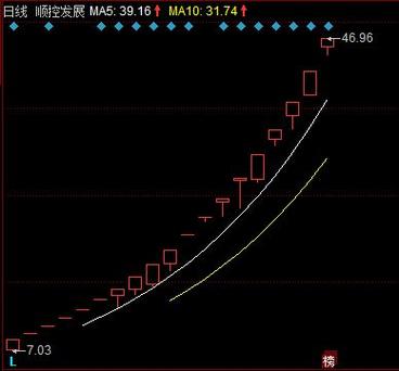 601866股票，高科技产品的引领者，未来科技风潮的典范