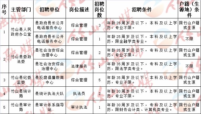 邳州招聘信息更新，探寻背后的故事