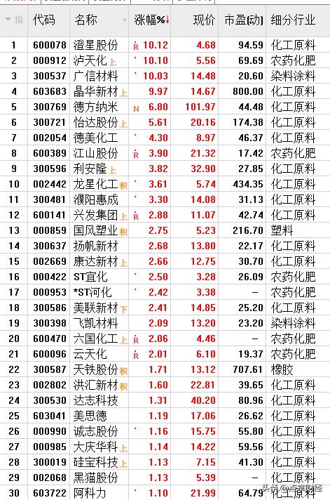 洪汇新材股票行情及深度分析