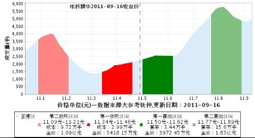 维科精华股票，股市中的稳健力量