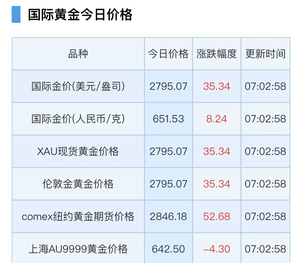 小巷深处的黄金魅力，最新金价报告揭秘黄金魅力与价值
